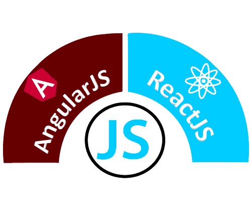 AngularJS与ReactJS 
