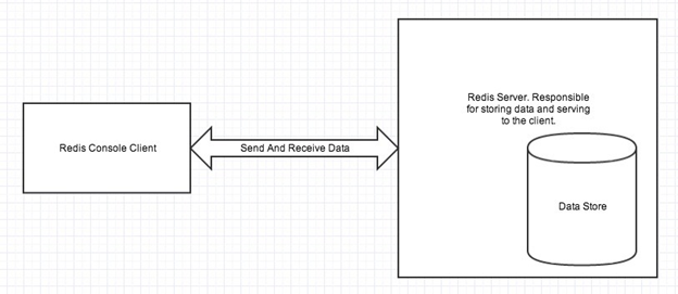 什么是Redis