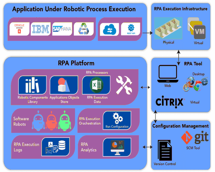 RPA 架构