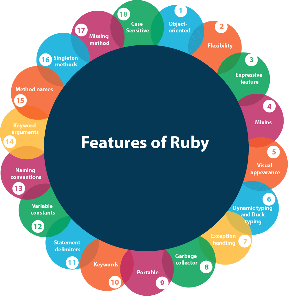 Features of Ruby