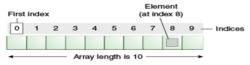 Scala Array 1