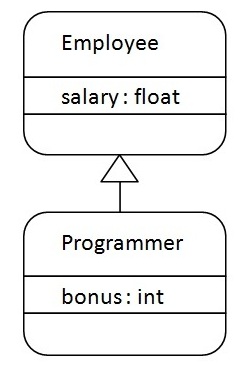 Scala Inheritance 1