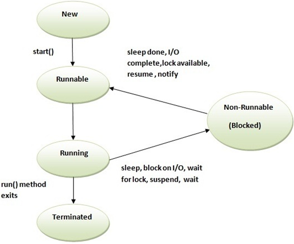 Scala Multithreading1.