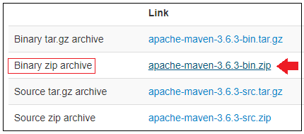 Selenium Maven