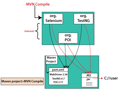 Selenium Maven