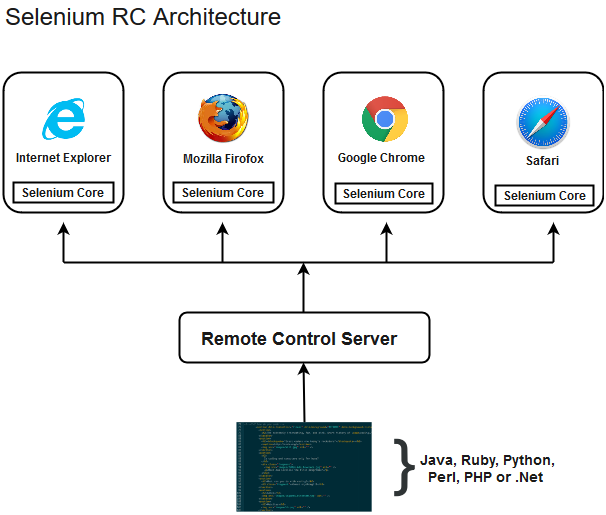 Selenium Tool Suite