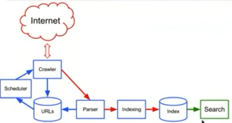 Apache Solr 入门