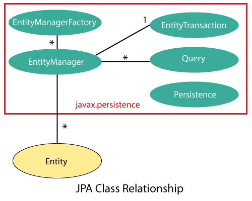 Spring Boot jpa