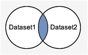 SQL相交运算符1