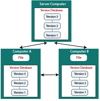 SVN 版本控制系统