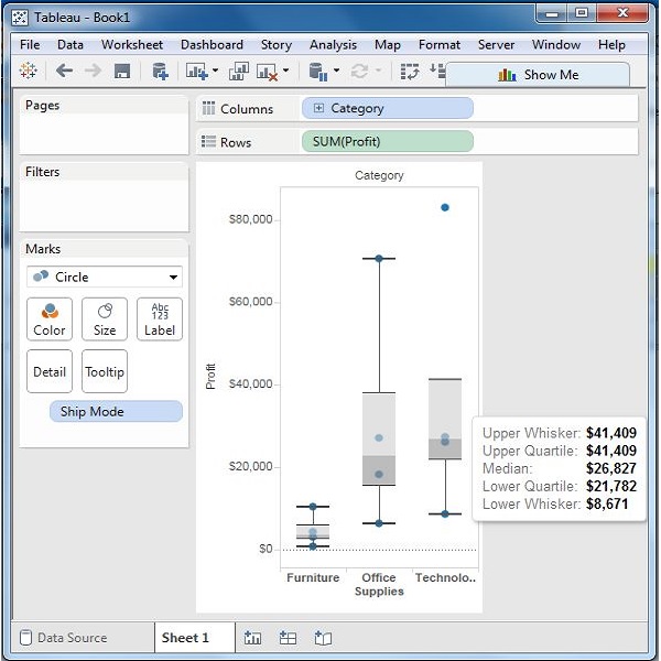 box plot 1