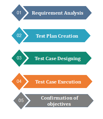 Acceptance Testing