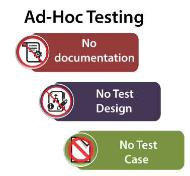 Adhoc Testing