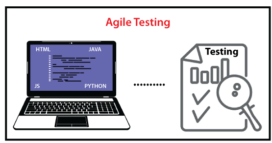 Agile Testing