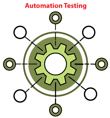 Automation Testing