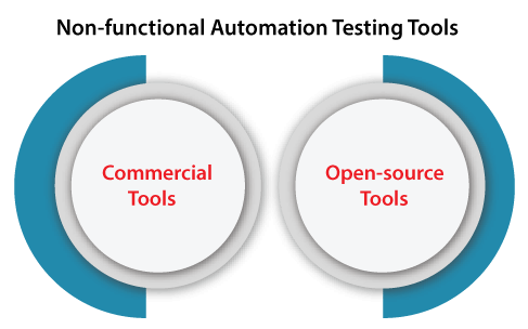 Automation Testing