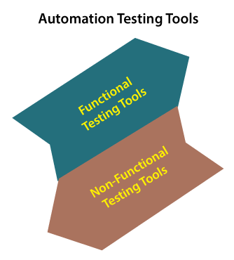 Automation Testing