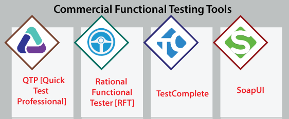 Automation Testing