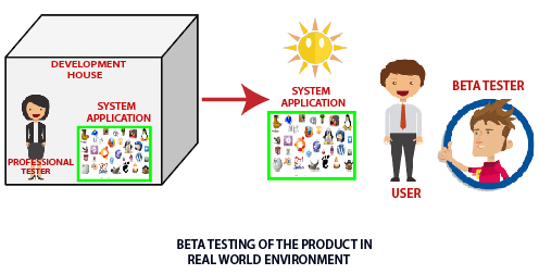 Beta 测试