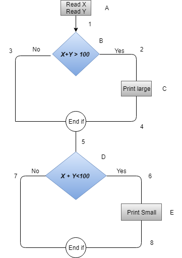 Branch Coverage