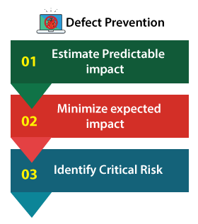 Defect Management Process