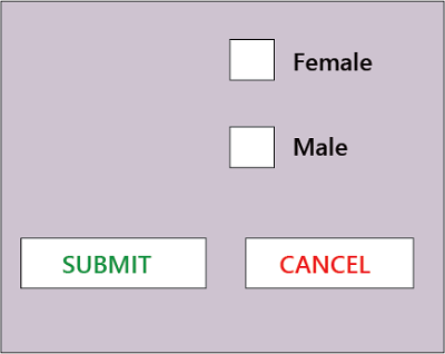 Equivalence Partitioning Technique