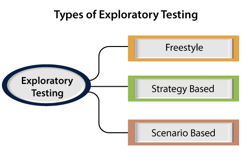 Exploratory Testing