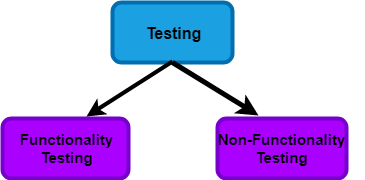 Functional Testing
