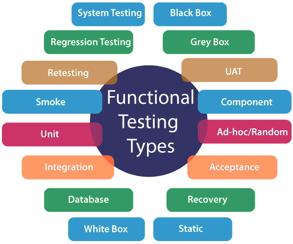 Functional Testing
