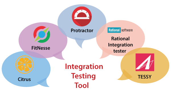 Integration testing tools