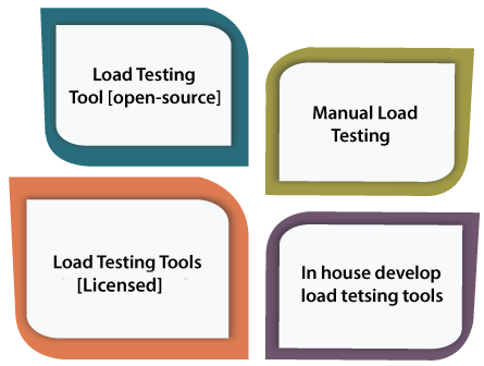 Load Testing 