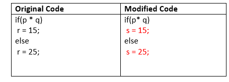 Mutation Testing