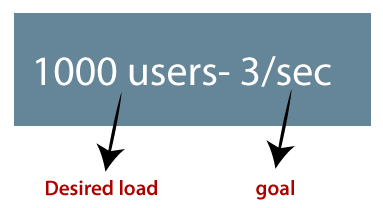 Performance Testing