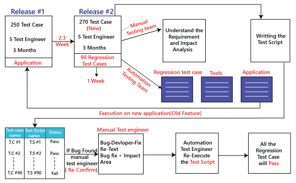 regression testing