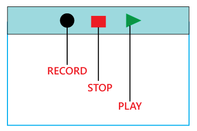 regression testing