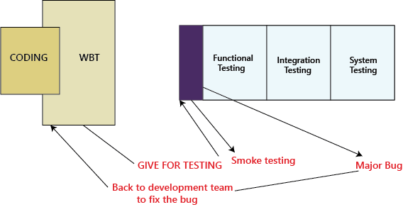 Smoke Testing 