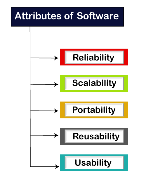 Software Testing