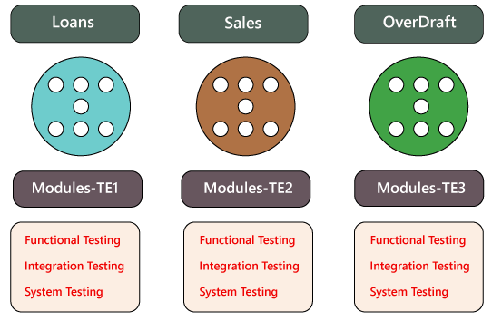 System Testing