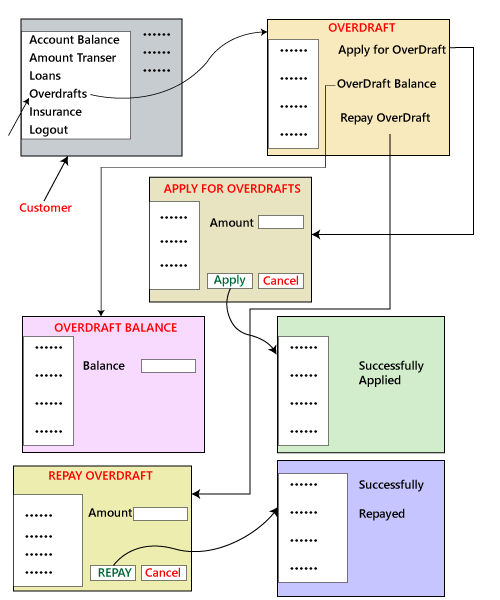 System Testing