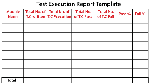 Test case review process