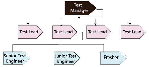 Test plan