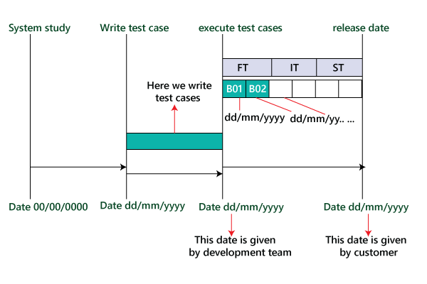 Test plan