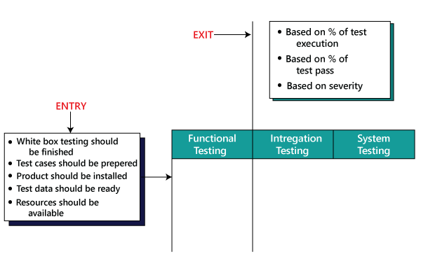 Test plan