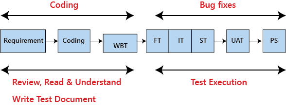 Testing Documentation