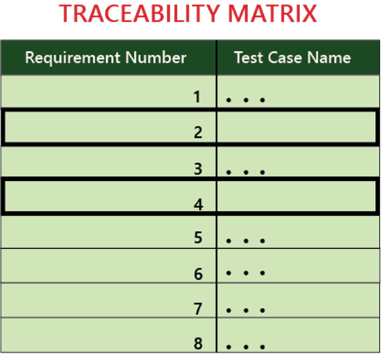 Traceability Matrix