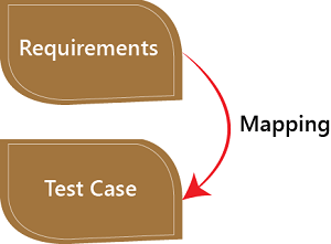 Traceability Matrix