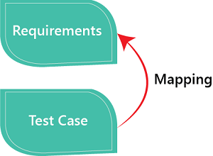 Traceability Matrix