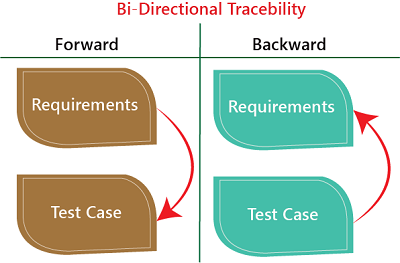 Traceability Matrix