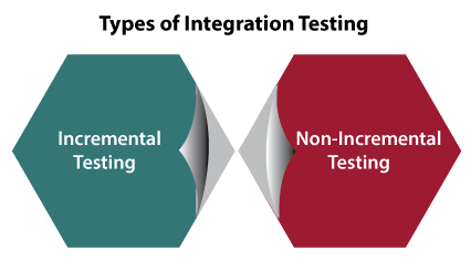 Types of Software Testing