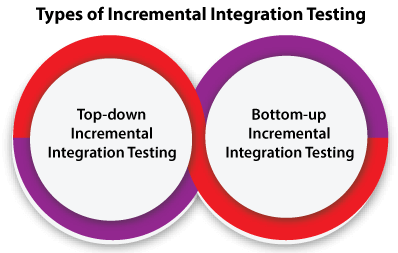 Types of Software Testing